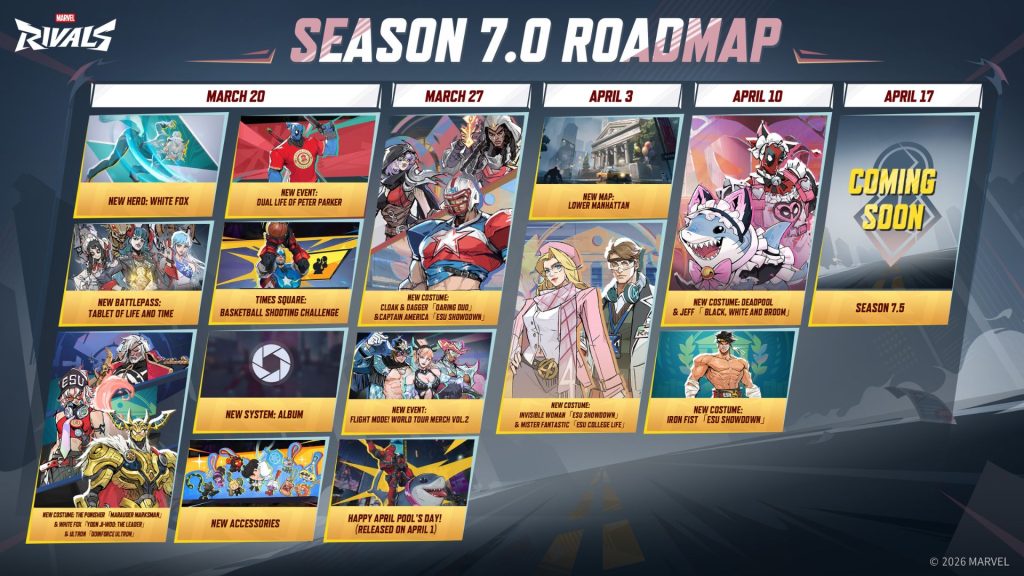Marvel Rivals 7. Sezon Yol Haritası Açıklandı: Yeni Kahramanlar ve Dolu Dolu İçerik - 1